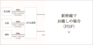 新幹線でお越しの場合(PDF)