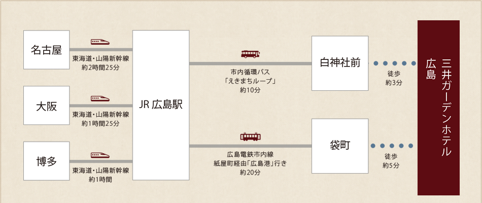 新幹線でお越しの場合