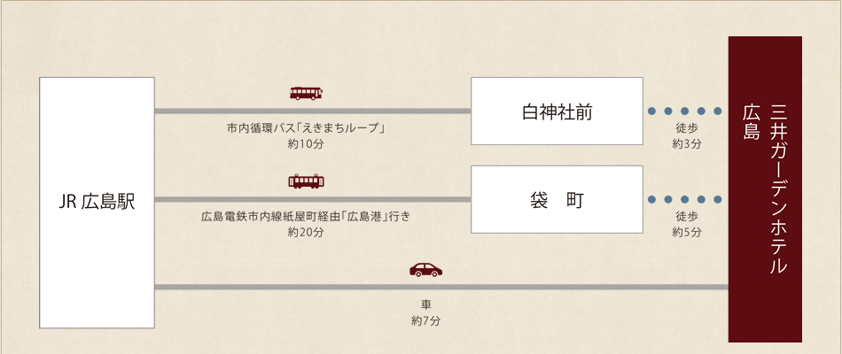 電車でお越しの場合
