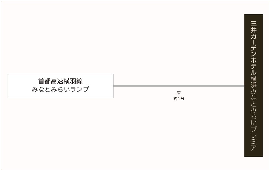 お車でお越しの場合