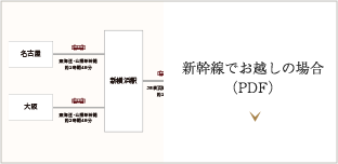 飛行機でお越しの場合(PDF)