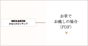 お車でお越しの場合(PDF)