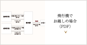 電車でお越しの場合(PDF)