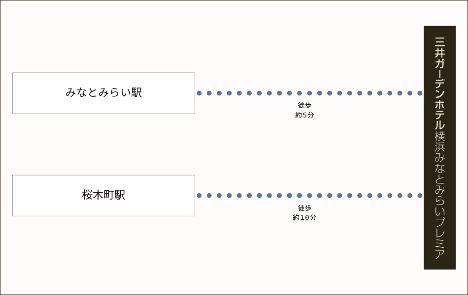 電車でお越しの場合