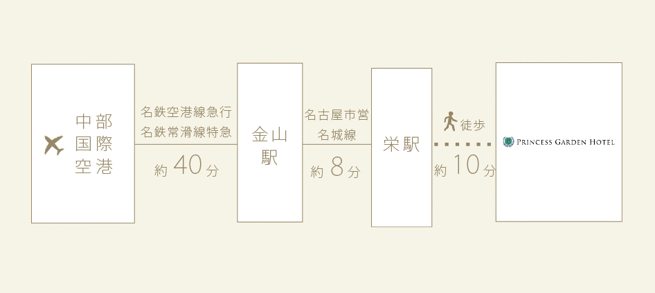 飛行機チャート